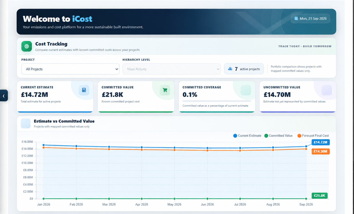 I-Cost portfolio cost tracking dashboard
