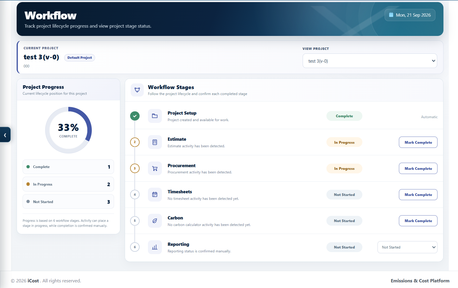 I-Cost project workflow stages