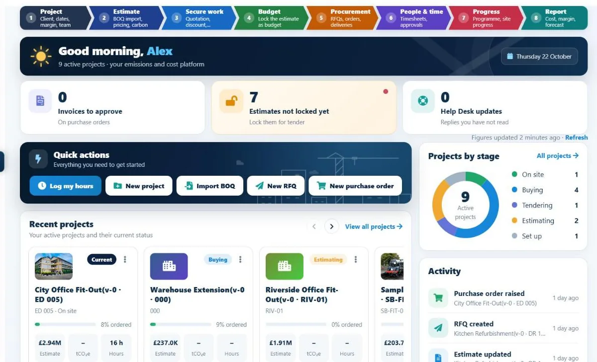 I-Cost dashboard showing the eight project steps, what is waiting for you and projects by stage