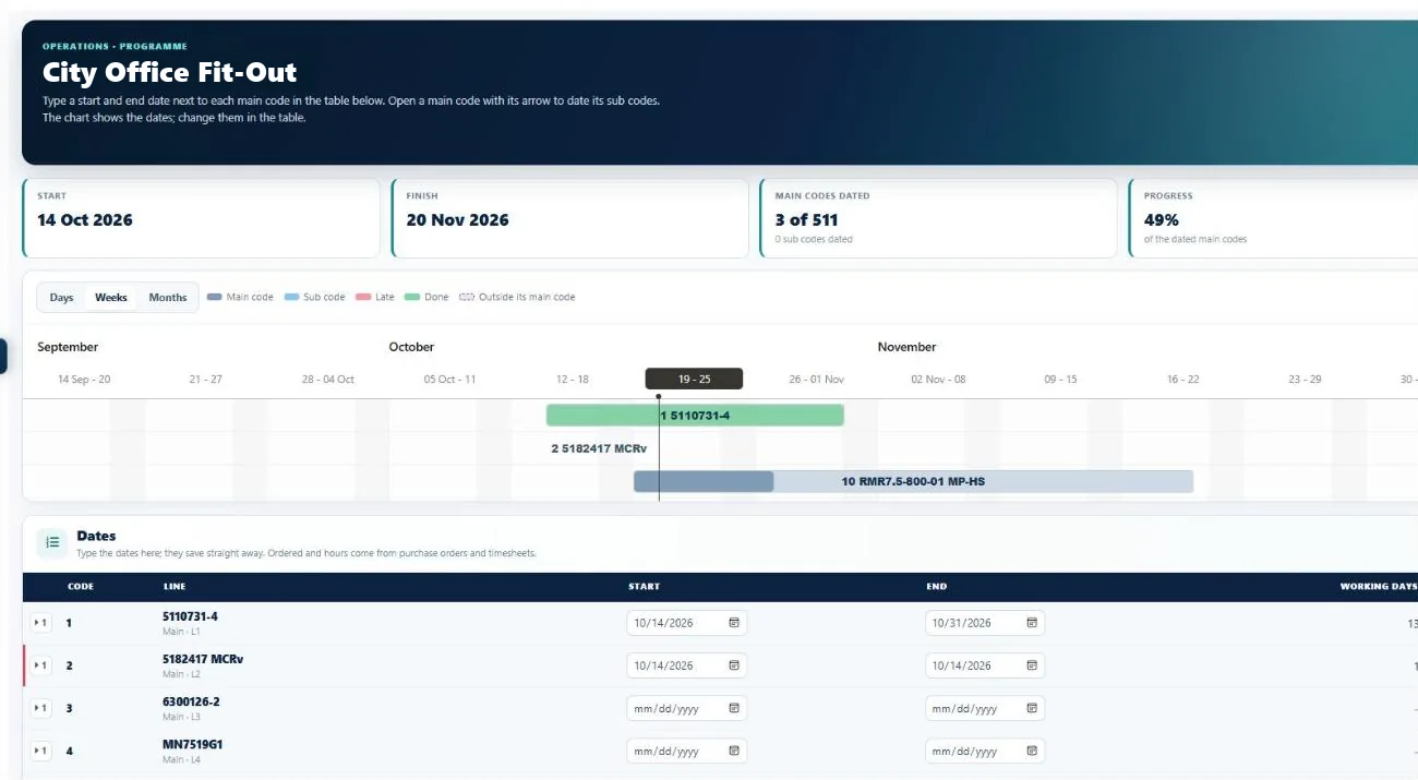 I-Cost programme with a Gantt chart of the estimate's sections, start and end dates and progress